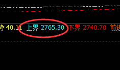 甲醇：跌超5%，高点精准回撤，低点精准回补