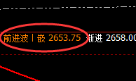 菜粕：涨超3%，强势回升且精准无误完成回补