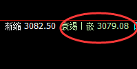 豆粕：回补修正式精准波动结构， 为所欲为的规则交易