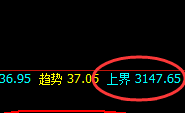 豆粕：回补修正式精准波动结构， 为所欲为的规则交易