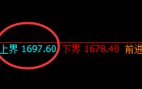 玻璃：大幅超跌，低点精准触及4小时回补修正