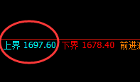 玻璃：大幅超跌，低点精准触及4小时回补修正