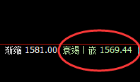 玻璃：大幅超跌，低点精准触及4小时回补修正