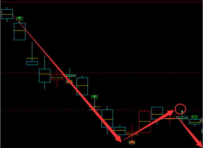 焦煤：精准VIP策略（空单策略）突破200点