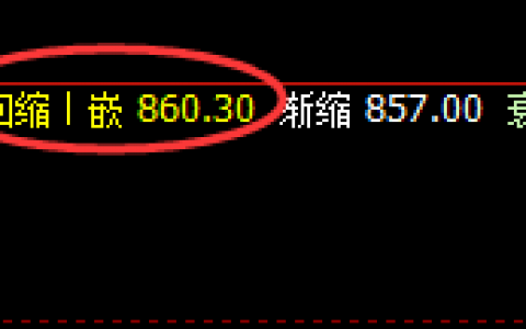动力煤：延续弱势波动，价格高点精准回撤