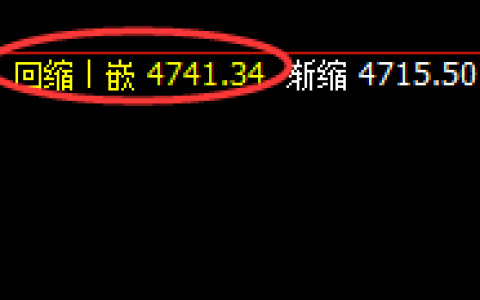 LPG：如此精准波动，都是价格规则赋予的力量