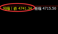 LPG：如此精准波动，都是价格规则赋予的力量