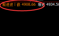 LPG：如此精准波动，都是价格规则赋予的力量