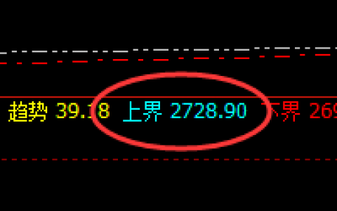 甲醇：别在追涨杀跌了，价格规则才是获利的基础