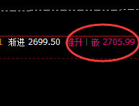 菜粕：精准强势运行，精准是规则非概念