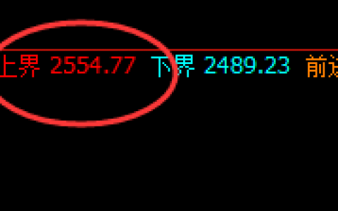 焦炭：05合约精准实价规则化波动，专治追涨杀跌
