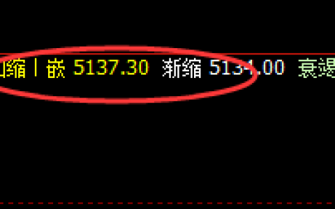 沪银：精准转折结构，价格拉升不断，利润无限