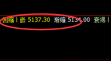 沪银：精准转折结构，价格拉升不断，利润无限