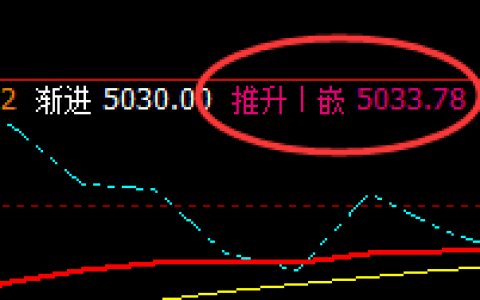 PTA：4小时高点精准回撤，规则交易敢想敢 实现