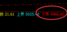 PTA：4小时高点精准回撤，规则交易敢想敢 实现