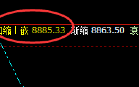 塑料：4小时次低点精准快速拉升，升撤有度，规则先行