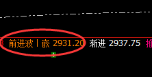 焦炭：跌超8%，4小时次高点实现精准回撤