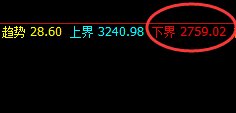 焦炭：跌超8%，4小时次高点实现精准回撤