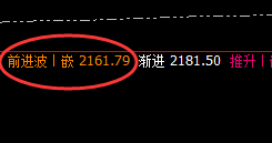 焦煤：跌超10%以上，日线结构高点精准回撤