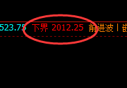 焦煤：跌超10%以上，日线结构高点精准回撤