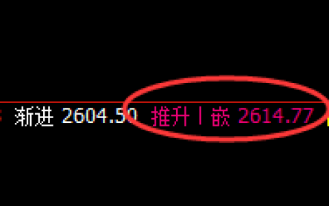 甲醇：精准冲高回落，结构、空间完美运行