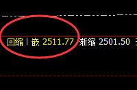 甲醇：精准冲高回落，结构、空间完美运行