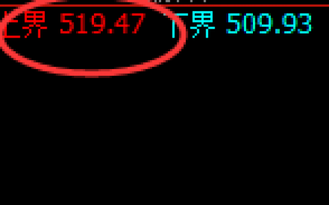 原油：周线上界规则化精准回撤