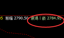 燃油：低开回升、价格修正，阴阳互现