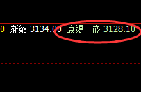 豆粕：回补修正式精准洗盘，上下规则，无极而生
