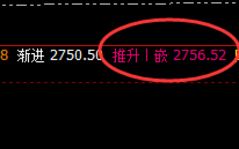 菜粕：精准回补修正式洗盘结构，完美无误