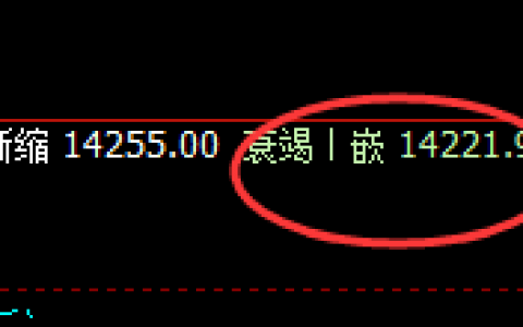 橡胶：日线低点精准拉升，高点完美进入回补修正