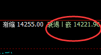 橡胶：日线低点精准拉升，高点完美进入回补修正
