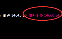 橡胶：日线低点精准拉升，高点完美进入回补修正