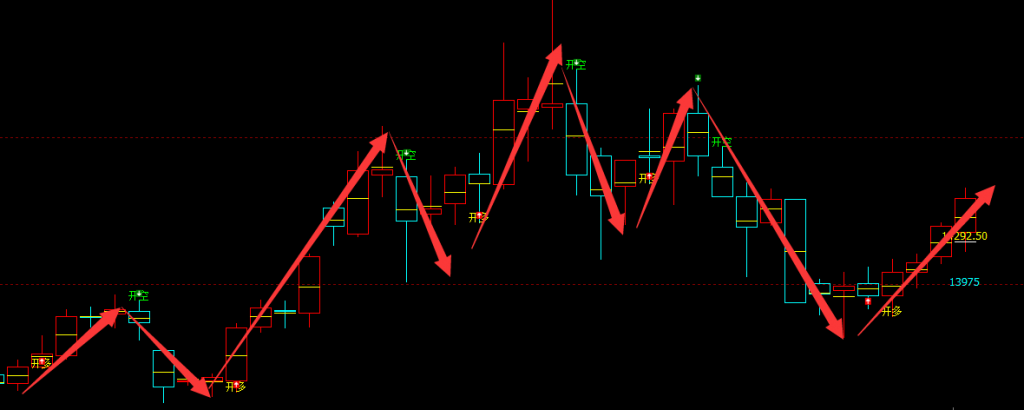 橡胶：日线（多空信号）精准转折结构，比想象更完美