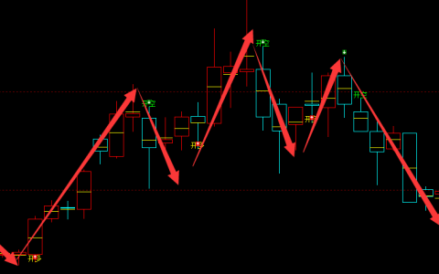 橡胶：日线（多空信号）精准转折结构，比想象更完美