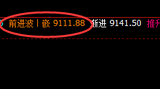 塑料：跌超近3%，日线结构精准实现规则化单边回撤