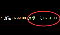 塑料：跌超近3%，日线结构精准实现规则化单边回撤