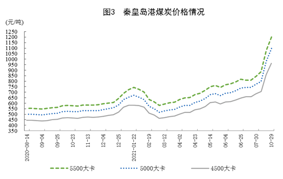 统计局：10月中国生产原煤3.6亿吨，同比增长4.0%