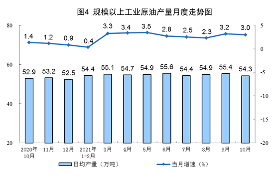 统计局：10月中国生产原煤3.6亿吨，同比增长4.0%