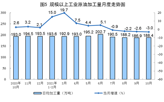 统计局：10月中国生产原煤3.6亿吨，同比增长4.0%
