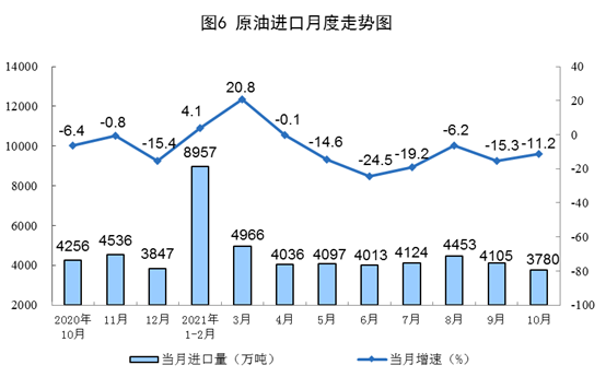 统计局：10月中国生产原煤3.6亿吨，同比增长4.0%