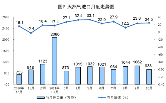 统计局：10月中国生产原煤3.6亿吨，同比增长4.0%