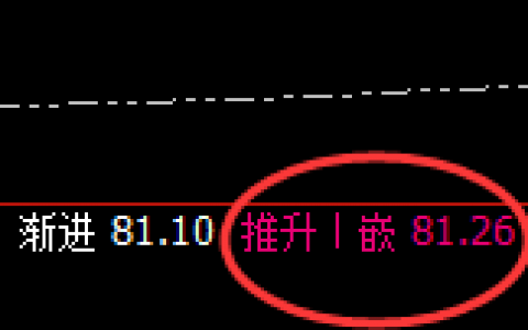 美原油：4小时次高点精准回撤，4小时结构边洗边振