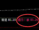 美原油：4小时次高点精准回撤，4小时结构边洗边振