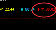 美原油：4小时次高点精准回撤，4小时结构边洗边振