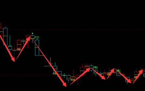 焦炭：4小时（多空规则）精准转折结构