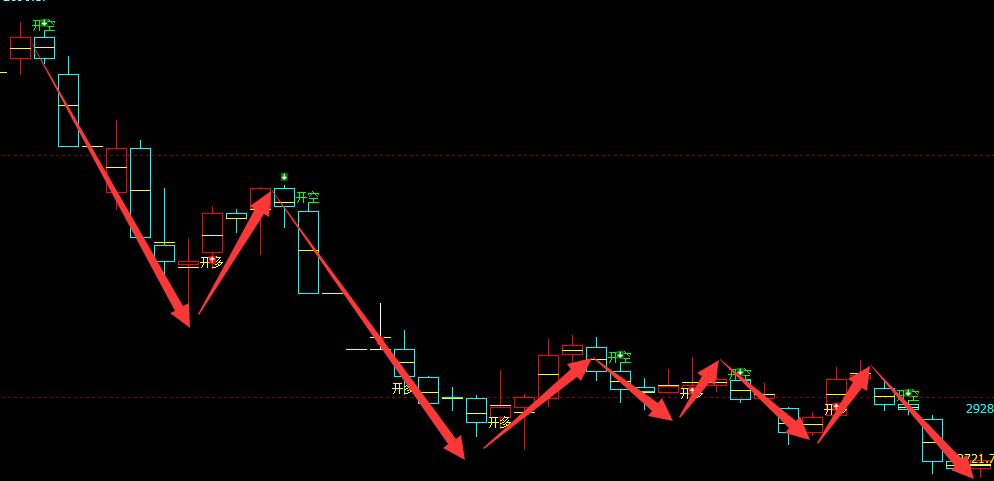 焦炭：4小时（多空规则）精准转折结构