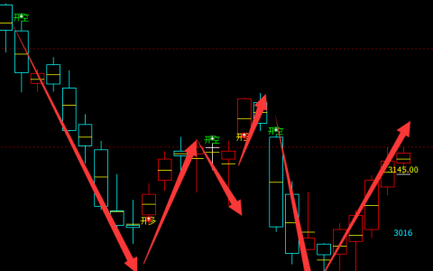 沥青：日线（多空结构）超95%转折胜率的规则