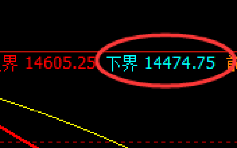 橡胶：精准漂亮的单边拉升，价格直达周线结构