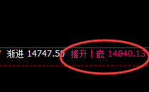 橡胶：精准漂亮的单边拉升，价格直达周线结构